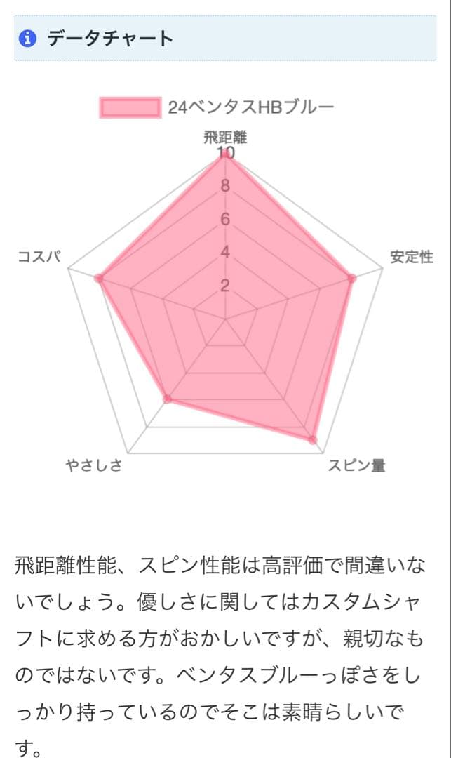 美品‼️フジクラVENTUS HB （8S）　2本セット販売