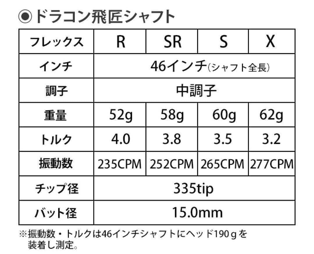 ★ 正規品! スリーブ付 スピーダーNXグリーン ★ 三菱 ドラコン飛匠