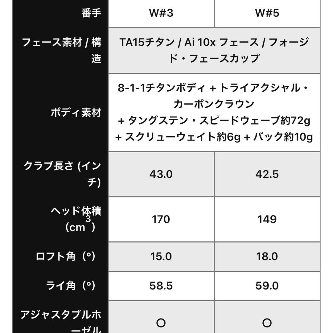 キャロウェイエリートTITANIUMフェアウェイウッド5W シャフトＳ