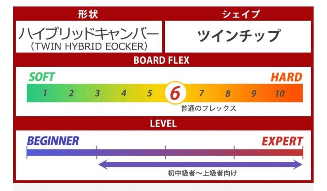 【大幅値引き中/早い者勝ち】スノーボード RIDE BURTON