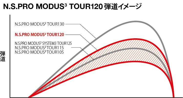 ✡Callaway MACK DADDY ウェッジ 50 56 modus120