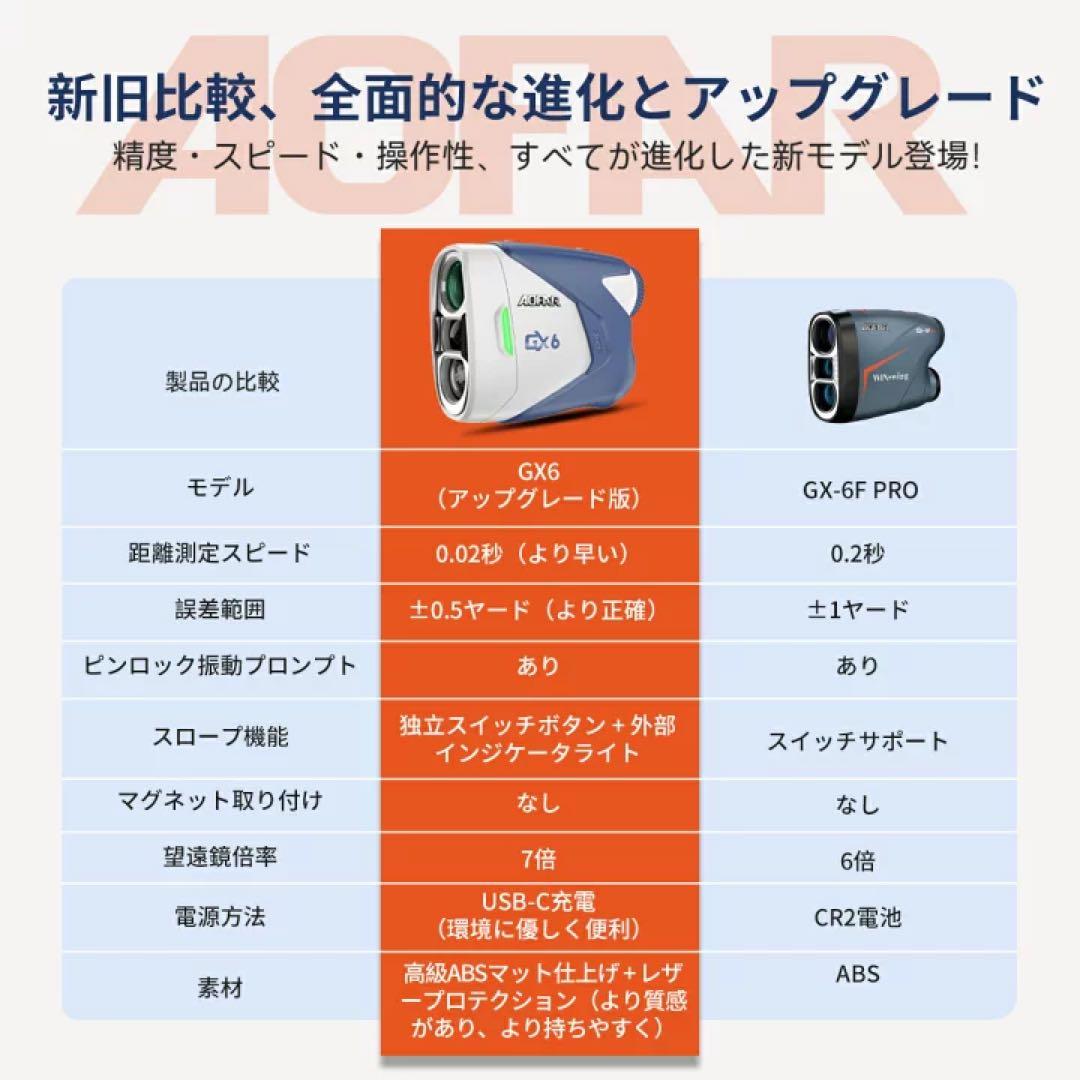 ゴルフ 距離計 0.02秒 ゴルフ レーザー 距離計 軽量 小型 手ブレ補正