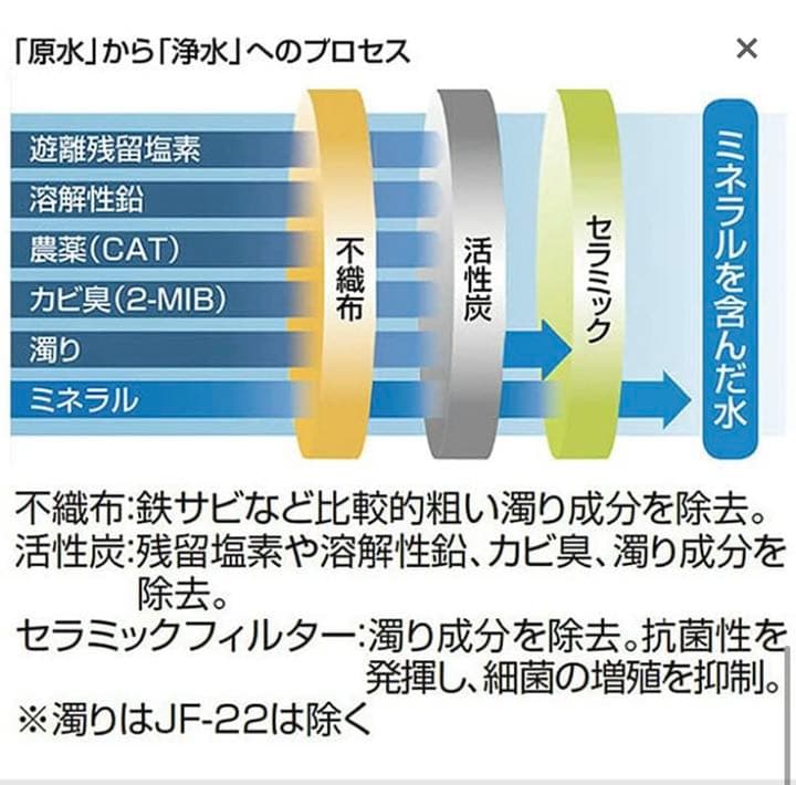 INAX オールインワン浄水栓 交換用浄水カートリッジ