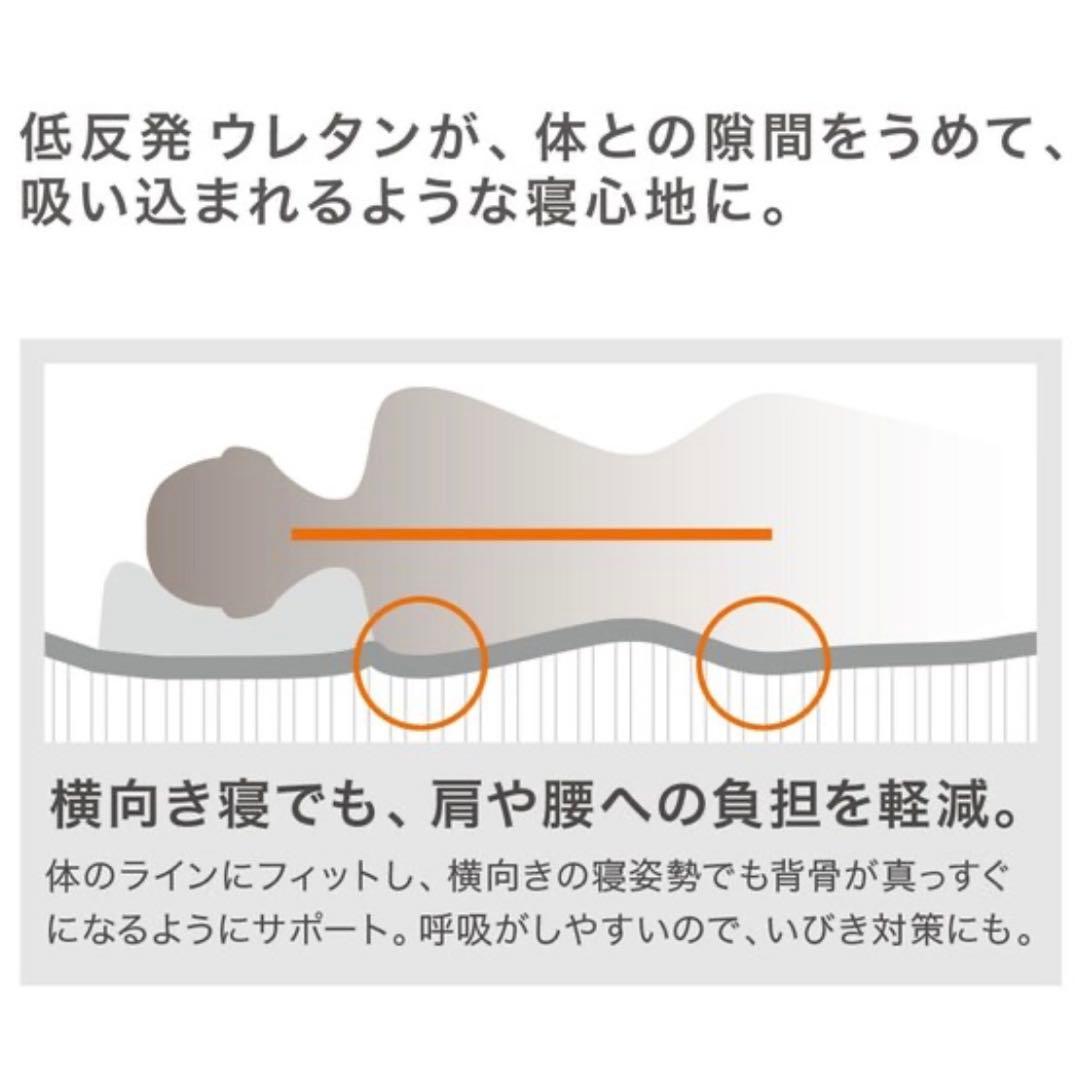 d_sz_ ニトリ　じんわりフィットする低反発敷布団セミダブル
