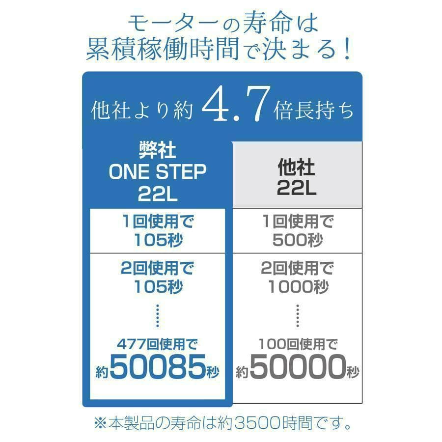 オイルレス エアーコンプレッサー 低騒音 大口径 ツールセット付 (12L)