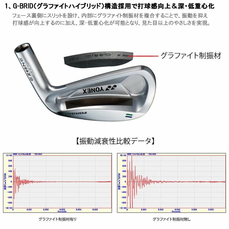 【名器】YONEX CB501 アイアンセット（6-9,P）5本セット