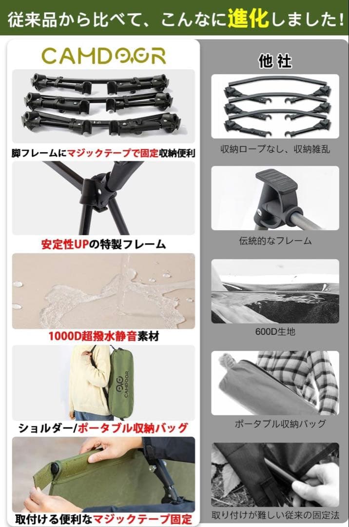 【12/16(火)まで期間限定値下げ】CAMDOOR 2wayコット