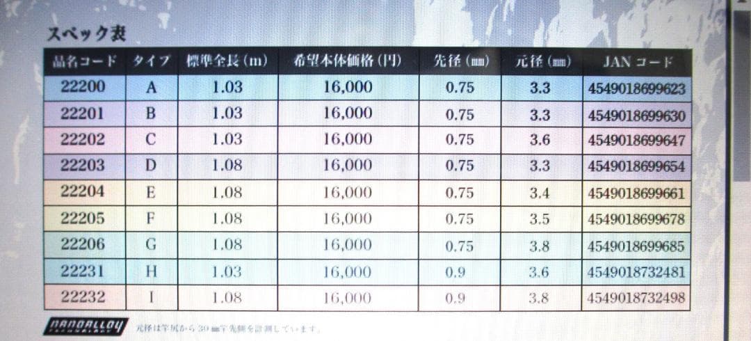 タイプE 元径3.4㎜ 108㎝ がまかつ Re穂先対応カーボン (1308-1