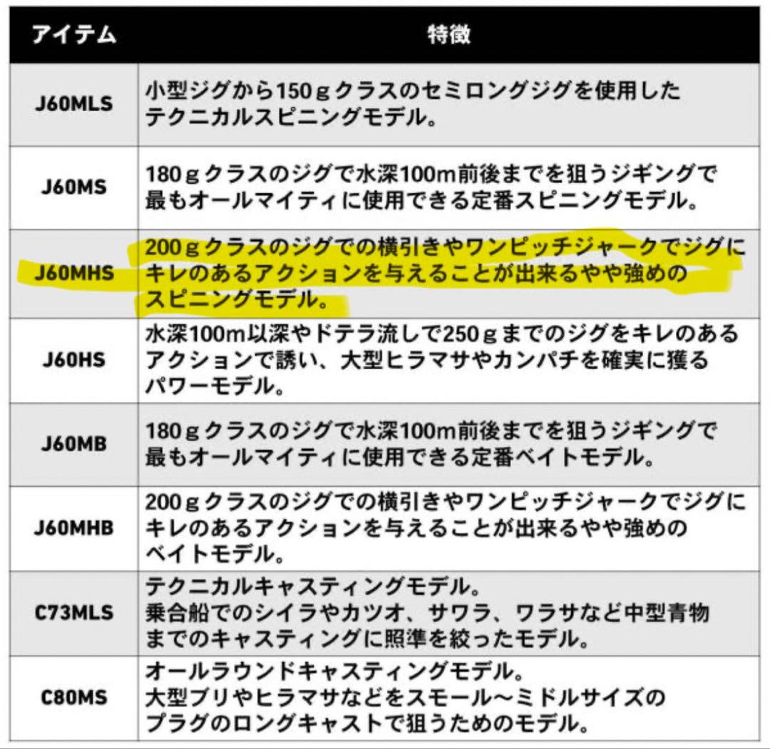 Daiwa ライトジギングロッド Vadel J60MHS