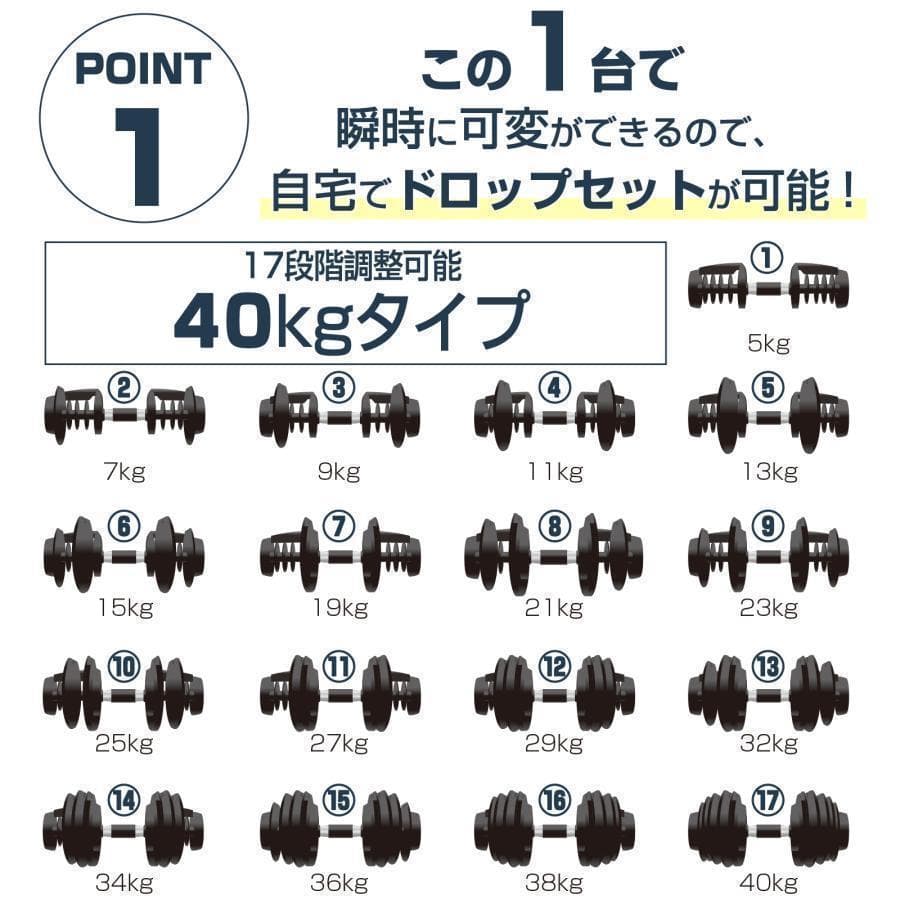 可変式ダンベル 40kg 2個 17段階調節 片手で1秒重量変更 簡単2884