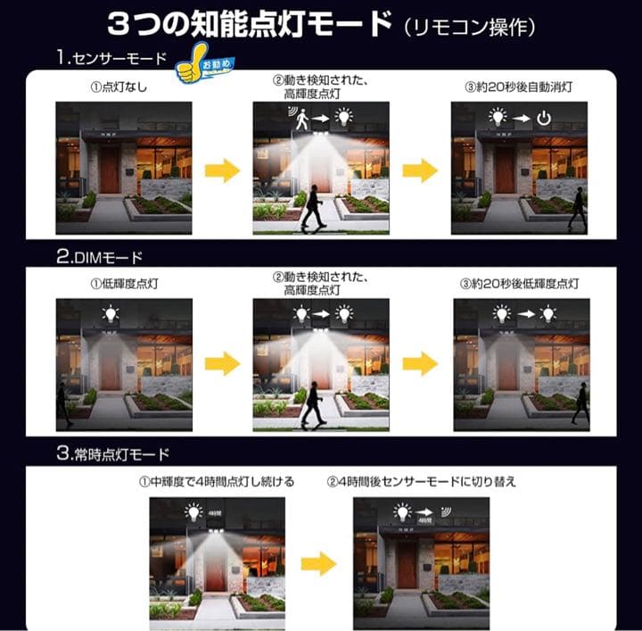 ソーラーライト 屋外防水センサー210LED 3面発光 光束最大2500ルーメン