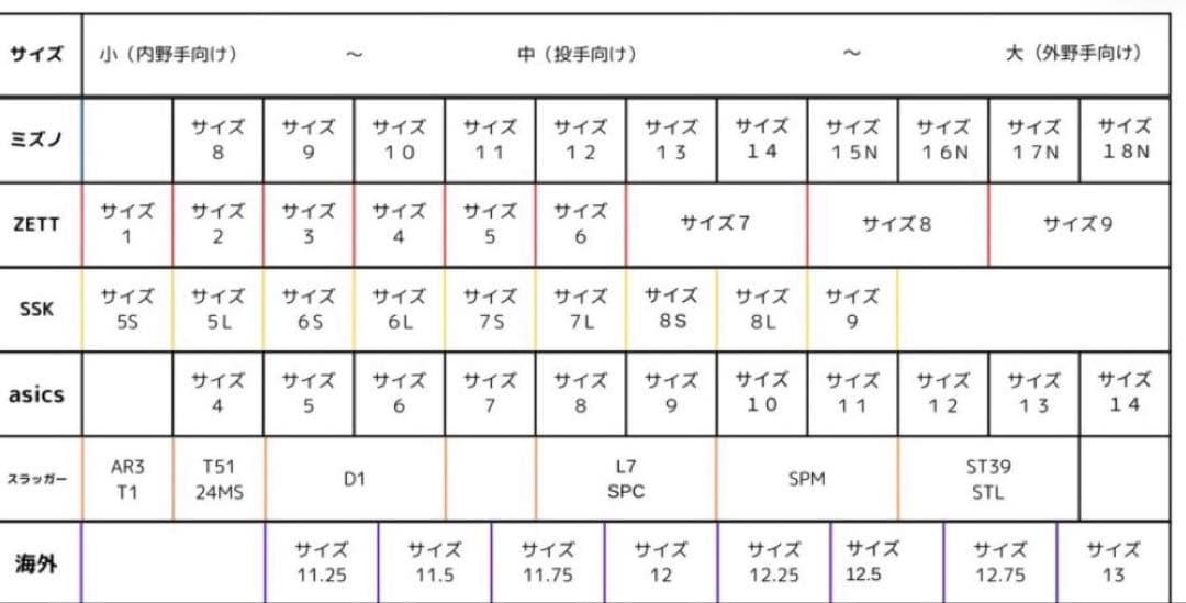 ZETT 軟式 グローブ サイズ5 限定 モデル ベースマン WBC 大谷