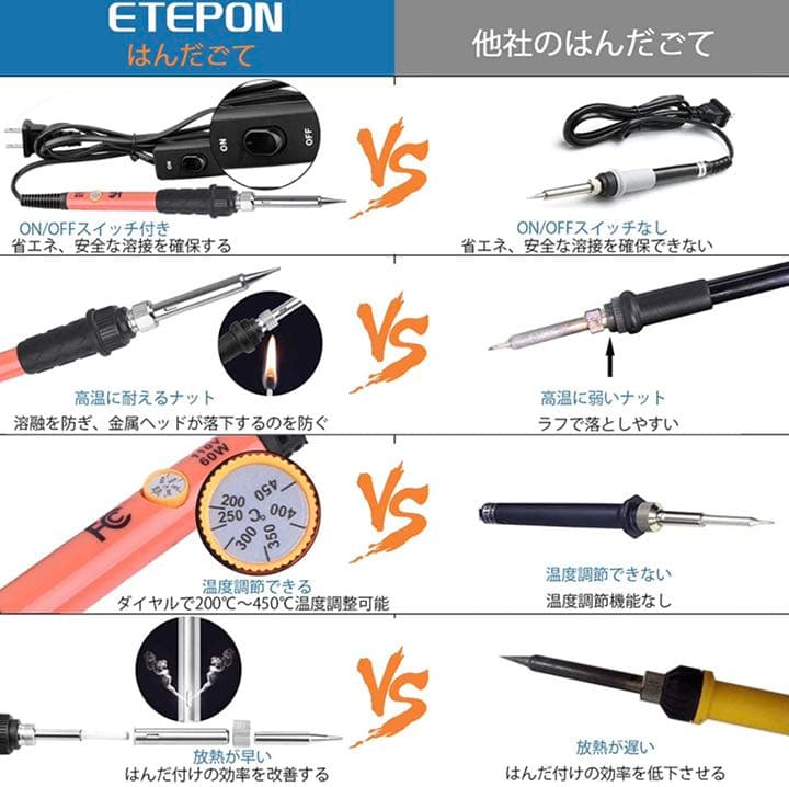はんだごて セット コスパ最高 温度調整(200~450℃) 60W 110V