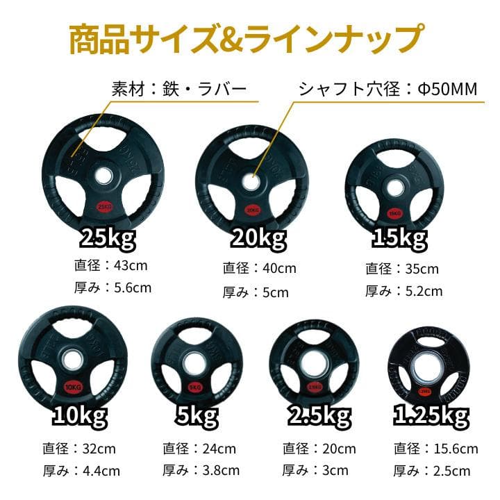 【新品・送料無料】バーベルプレート計20kgセット(10kg×2枚)