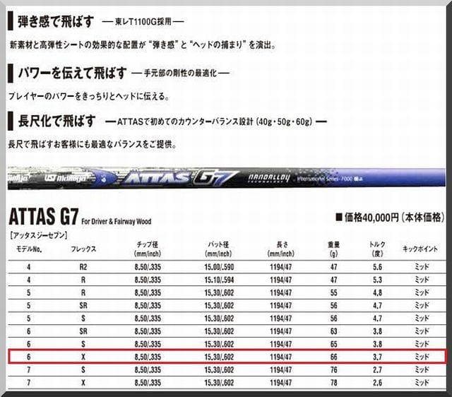 ■ 希少 アッタス / ATTAS G7 6X 1W用 各スリーブ＋グリップ付
