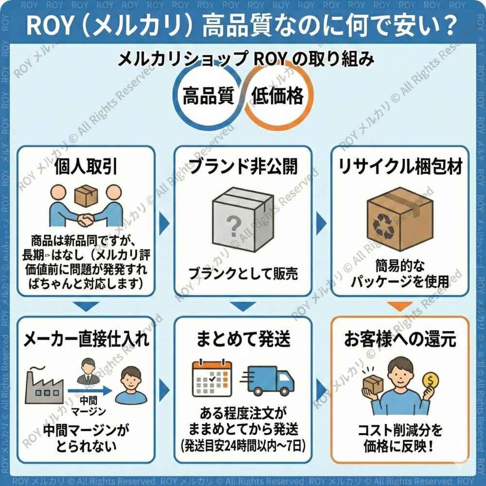 キッズ スケボー 7.25 5～12歳 コンプリート スケートボード